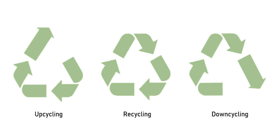upcycling-recycling-downcycling