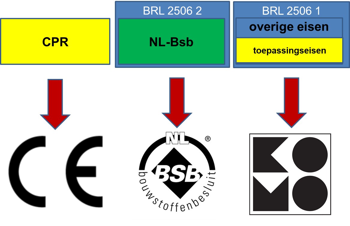 BEwerken ONLINE